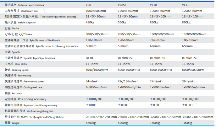 beat365数控-850加工中心参数